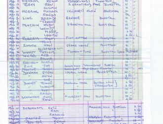 Original members 1986